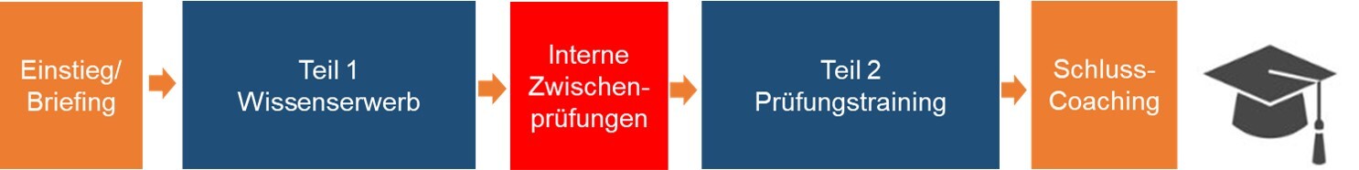 Folie 13 Kurse Effizient und ubersichtlich